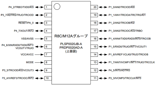 R8C/M12A pin